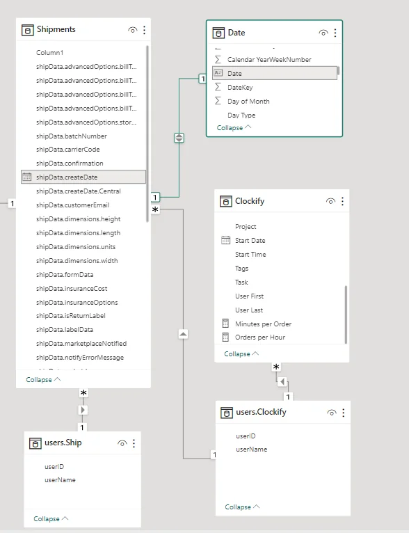 Ejemplo tablas base de datos